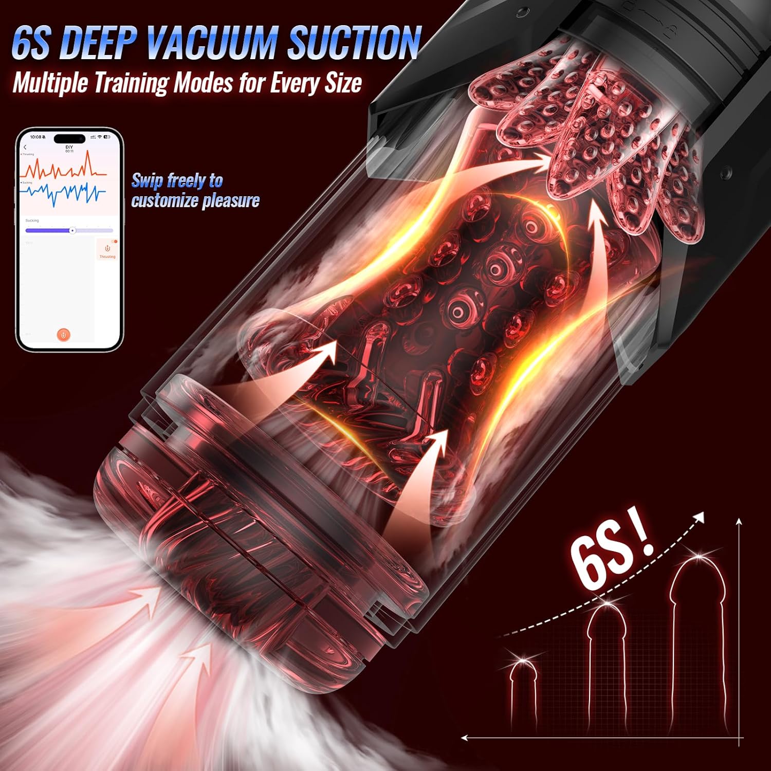 Best Men Penis Pump in Pakistan